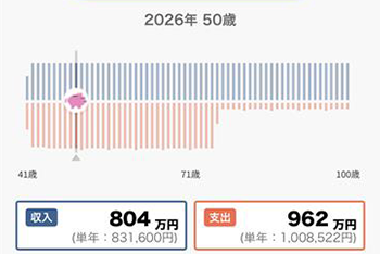 シミュレーショングラフ