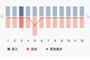 キャッシュフロー